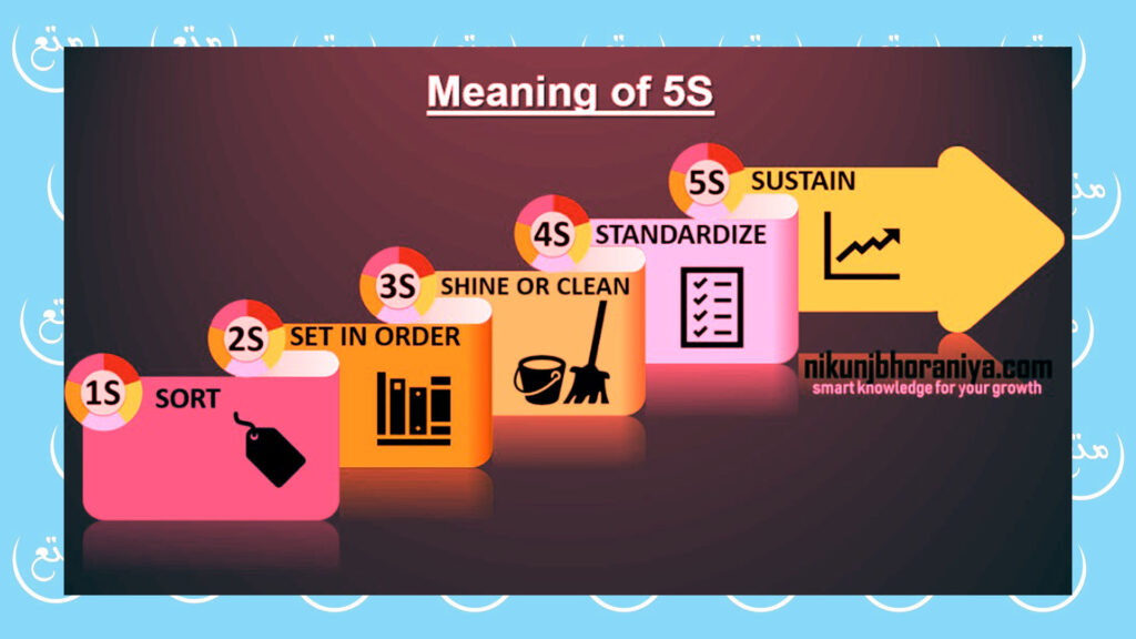 منهجية تنظيم مكان العمل s