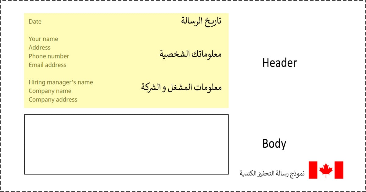 شكل نموذج رسالة التحفيز كندية 